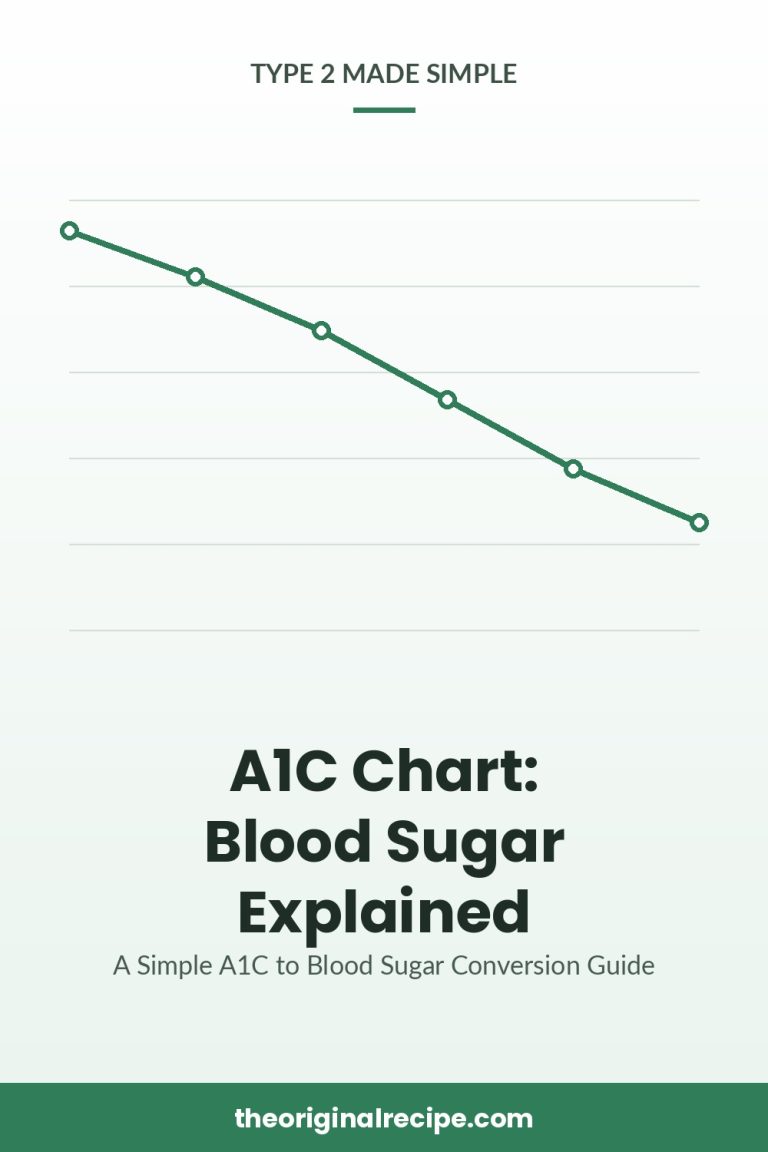 A1C Chart Blood Sugar