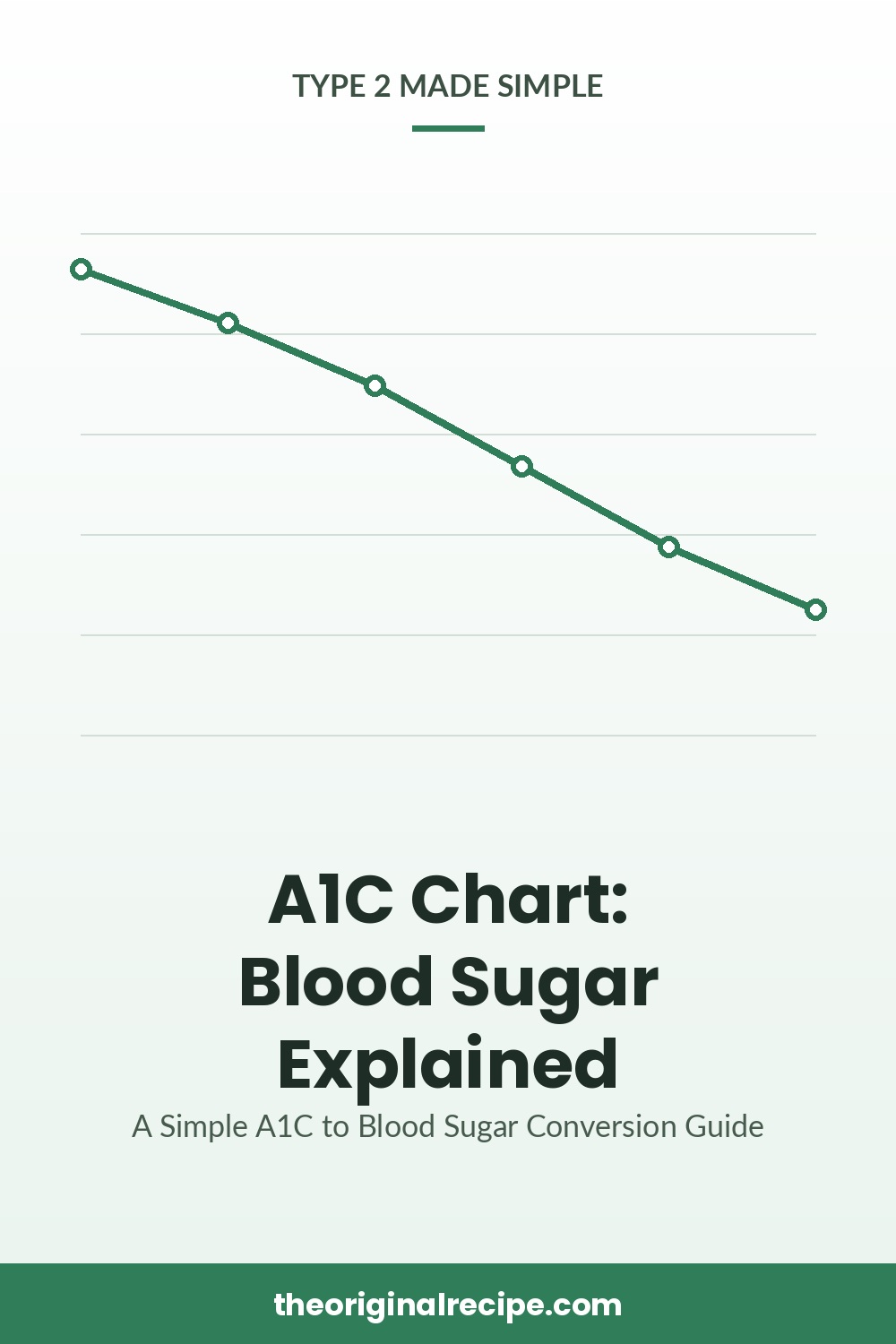 A1C Chart Blood Sugar