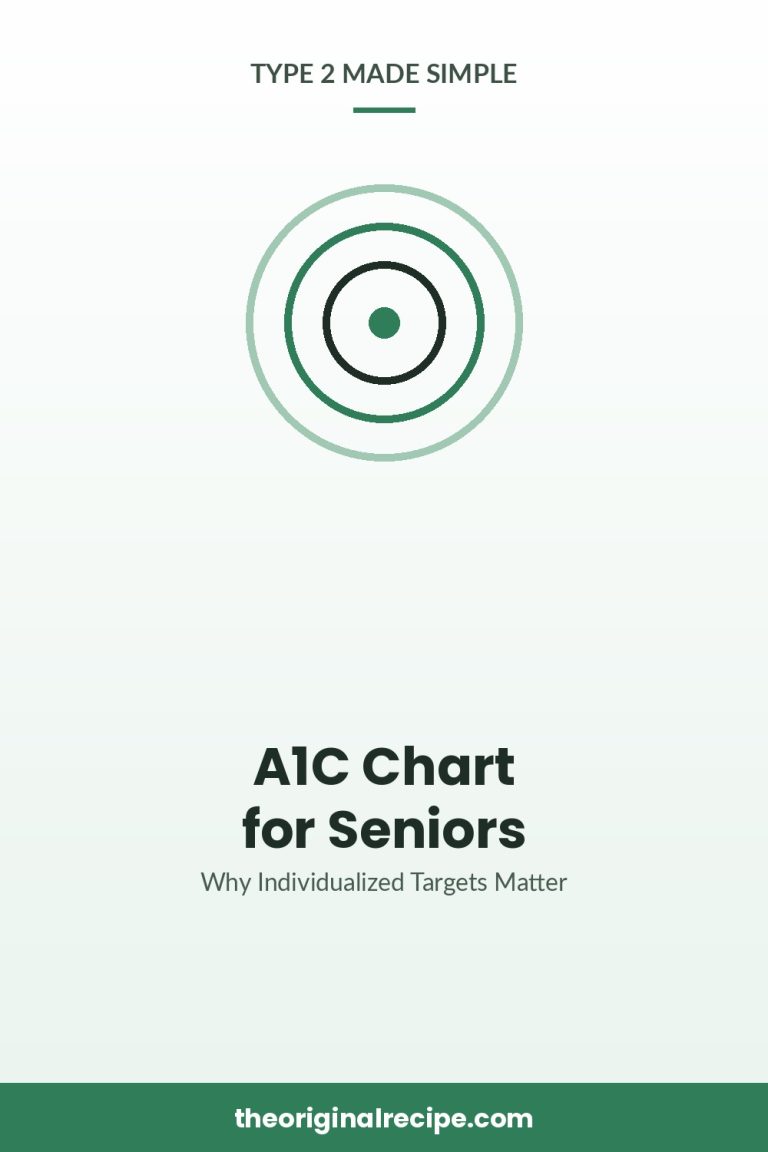 A1C Chart for Seniors
