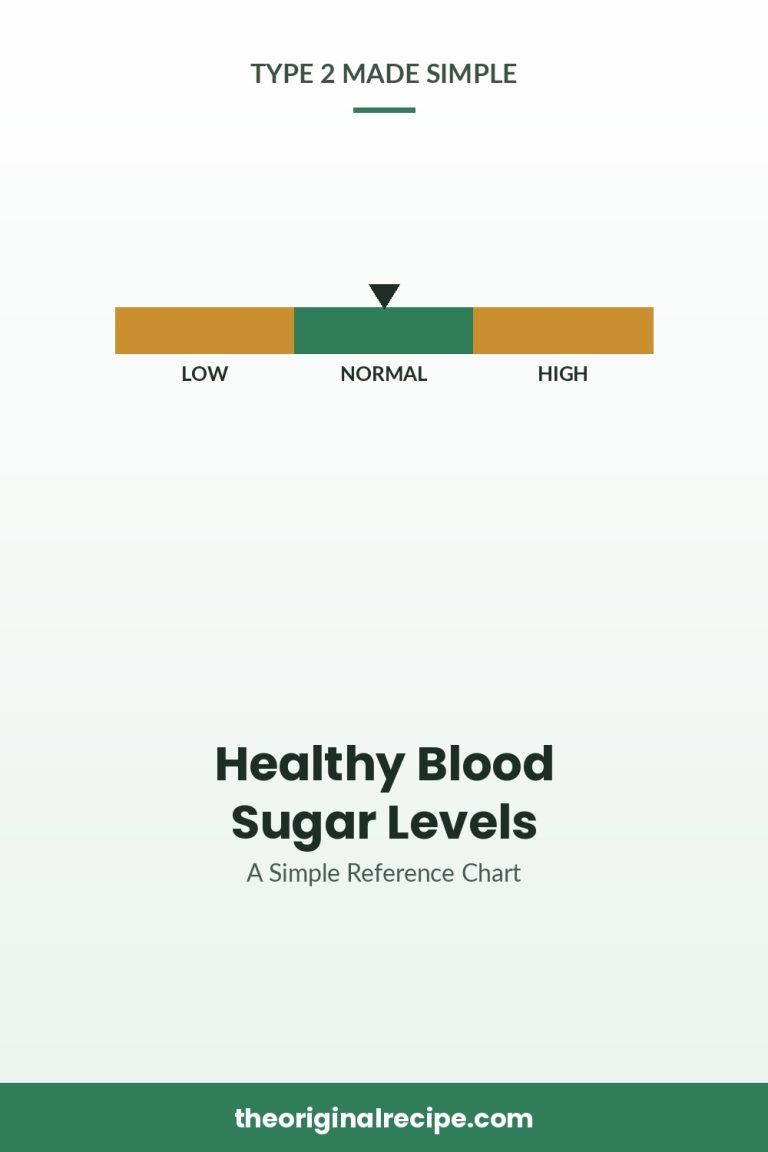 Healthy Blood Sugar Levels