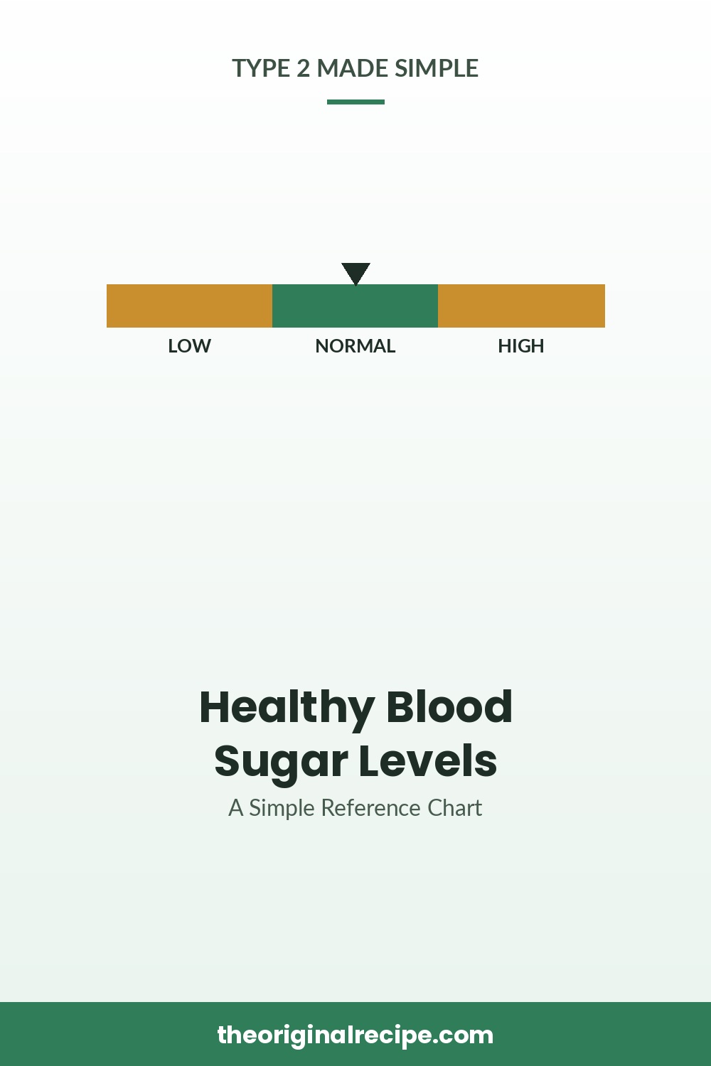 Healthy Blood Sugar Levels